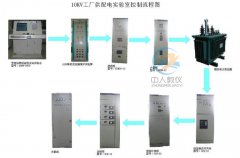 解讀智能控制的奧秘，PLC實(shí)驗(yàn)臺(tái)點(diǎn)亮你的科技?jí)粝?圖2)