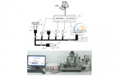 實訓(xùn)室plc設(shè)備配置清單(圖2) 實訓(xùn)室plc設(shè)備配置清單(圖2)