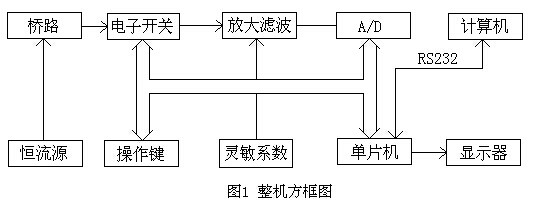 液壓控制閥拆裝實(shí)驗(yàn)報(bào)告,機(jī)械四桿機(jī)構(gòu)創(chuàng)新設(shè)計(jì)論文(圖2) 液壓控制閥拆裝實(shí)驗(yàn)報(bào)告,機(jī)械四桿機(jī)構(gòu)創(chuàng)新設(shè)計(jì)論文(圖2)